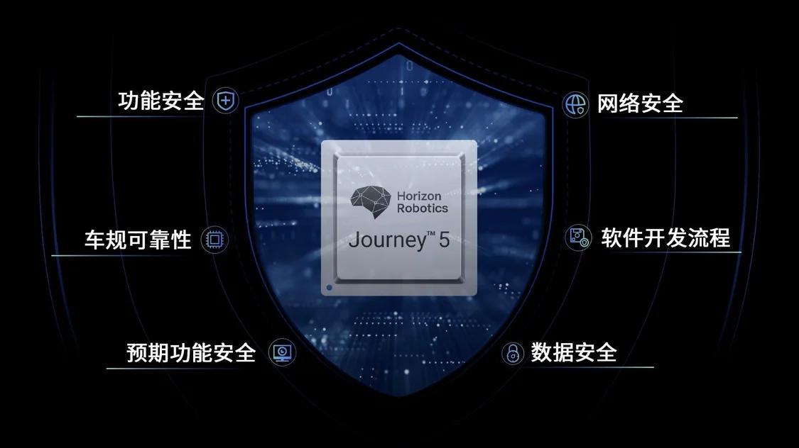 行業首家！地平線征程5獲頒CCRC IT產品信息安全認證EAL3+證書，引領網絡與信息安全軟件開發新標準